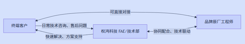 WPS图片.png